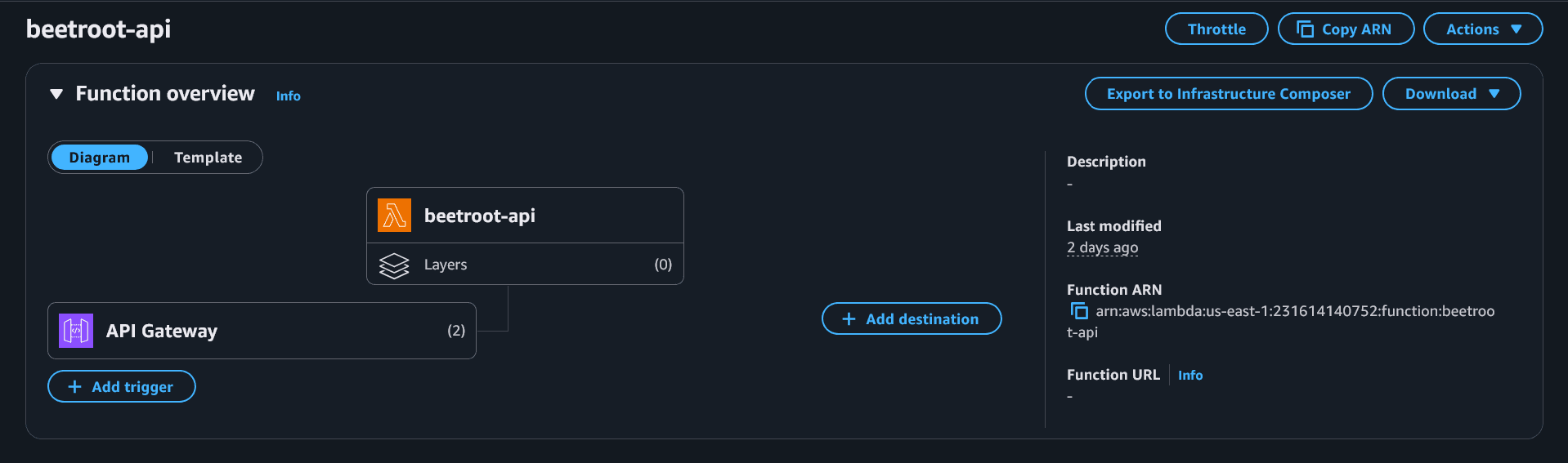 beetroot-api function overview with API Gateway