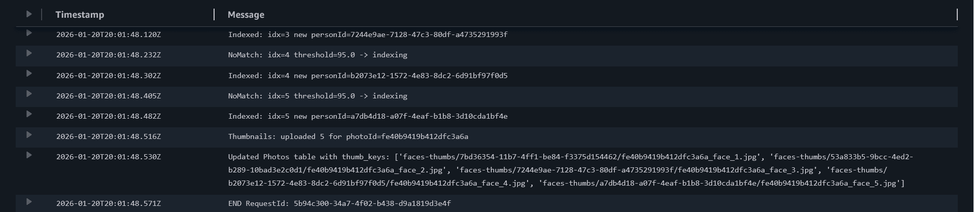 CloudWatch Ingest indexing faces