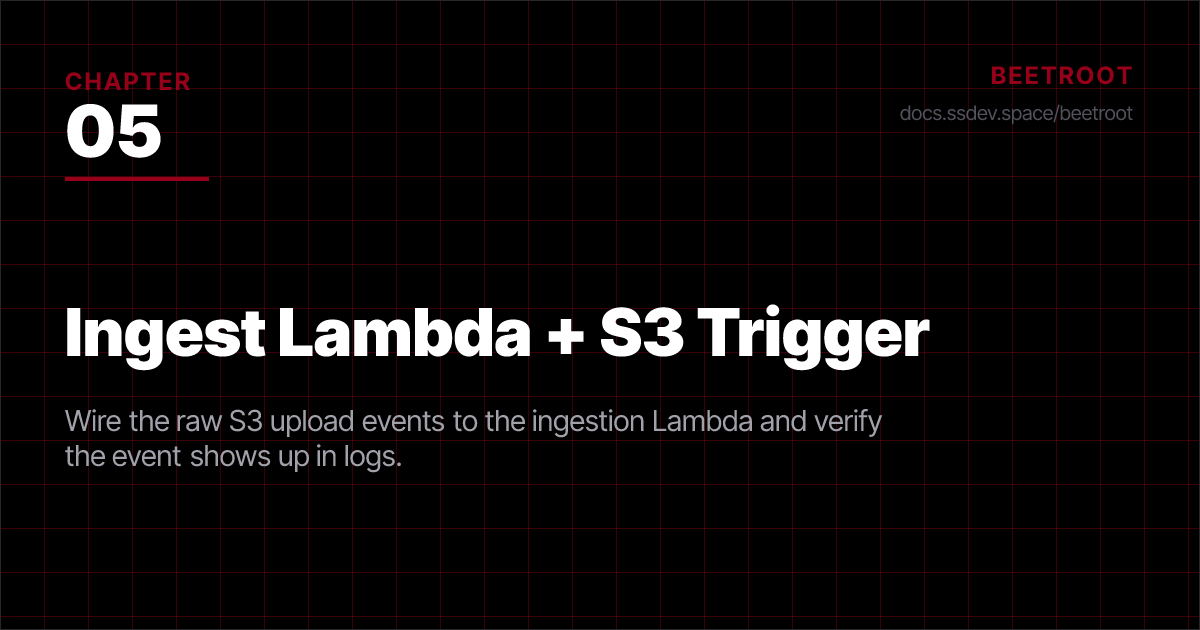 Ingest Lambda + S3 Trigger